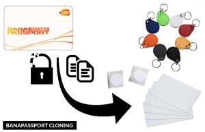 Banapassport Card Cloning Singapore