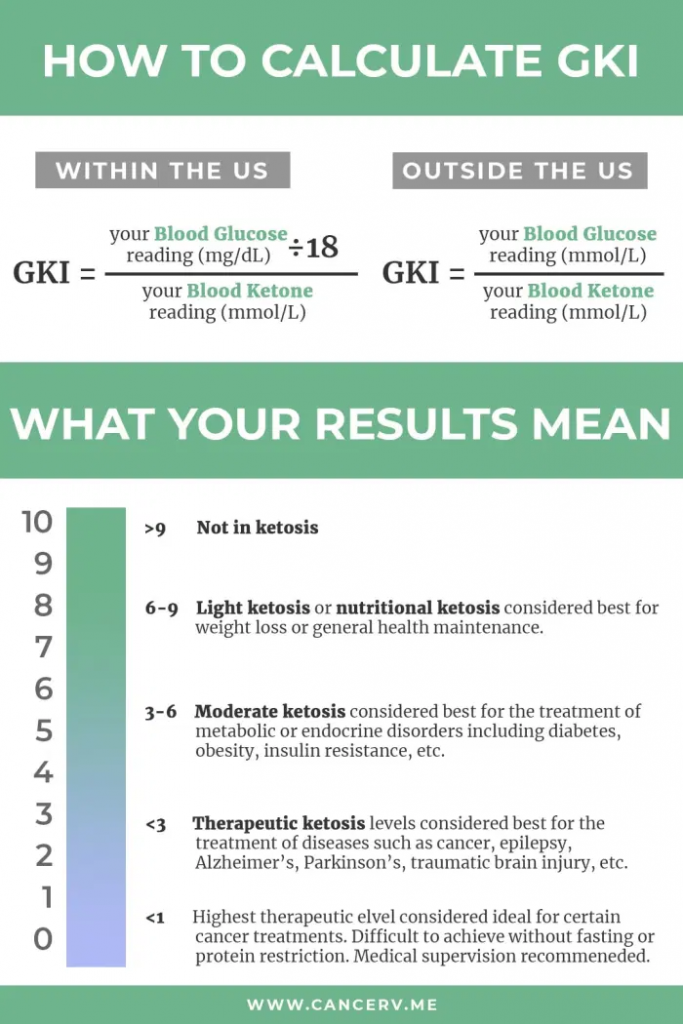 What is GKI (Glucose Ketones Index)
